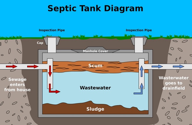 Commonwealth Waste Solutions: Why A Septic Tank May Be Right For Certain Homes